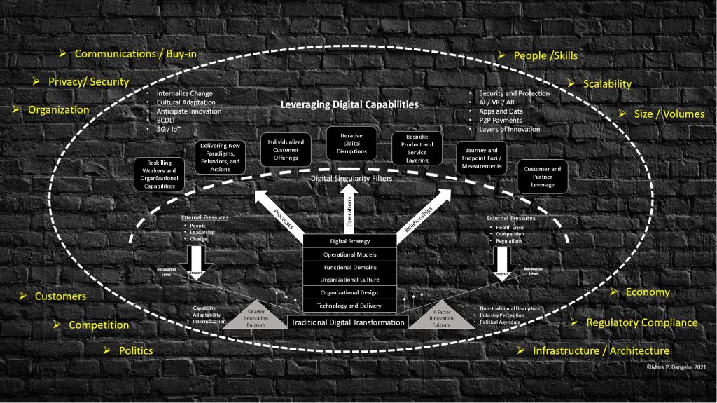 Second Graphic Data Complexity