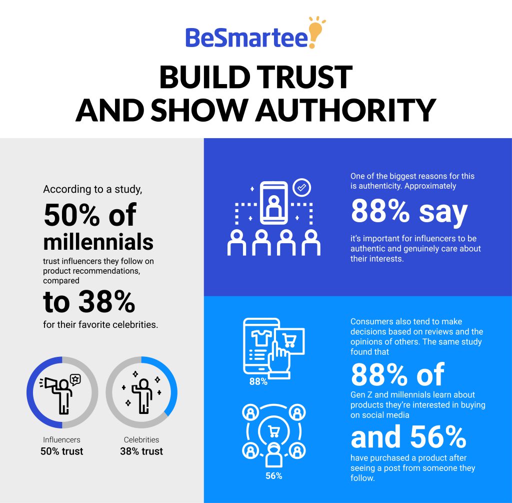 influencer Infographic 02